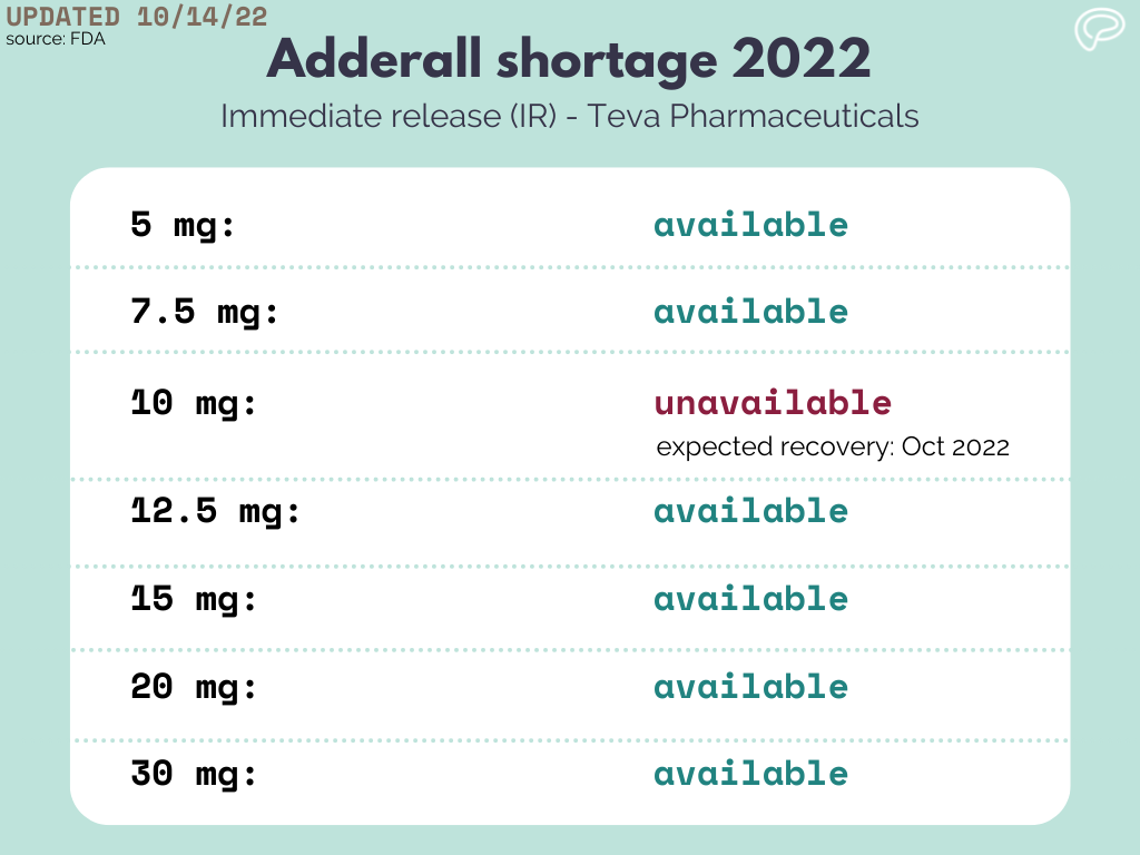 FDA update Adderall dosage shortages and expected re stocking dates